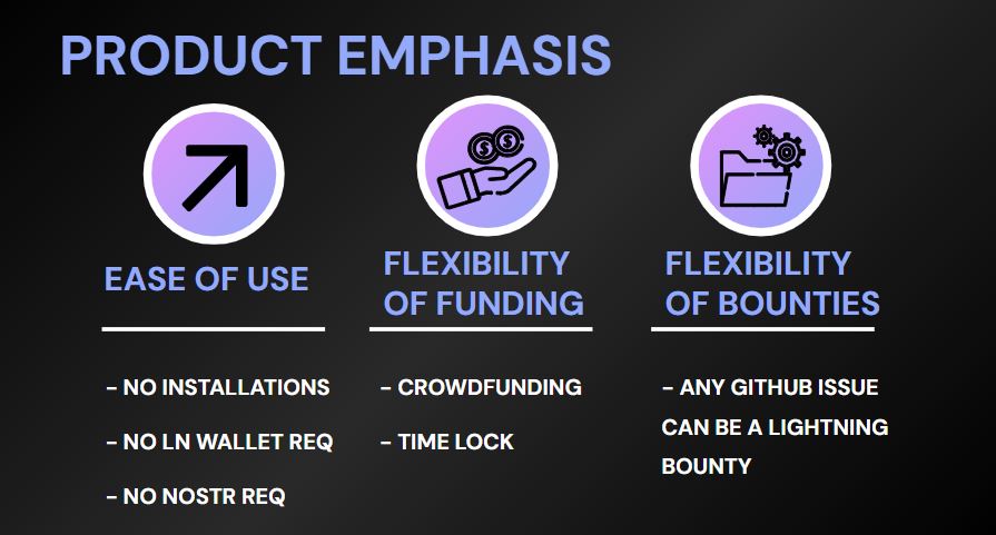 Lightning Bounties Product Emphasis